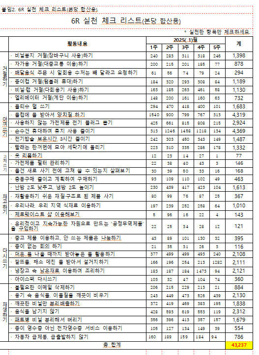 1월6R 체크리스트.png