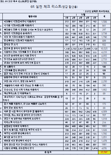 7월실천 체크 리스트.png