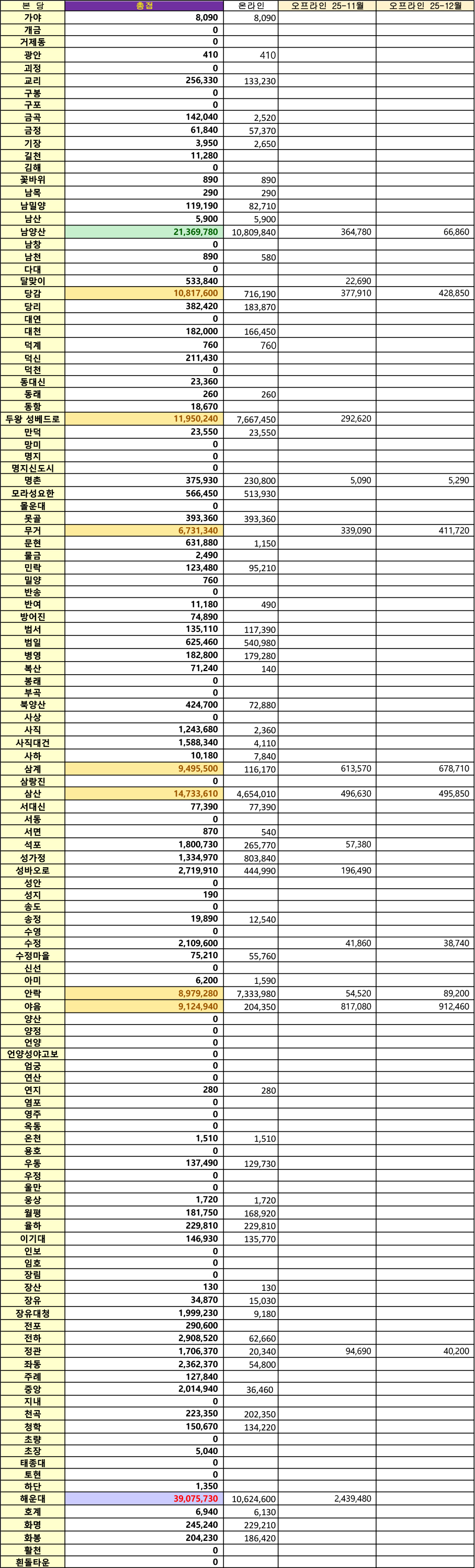 탄소단식 어워즈 전체현황 (260106).jpg