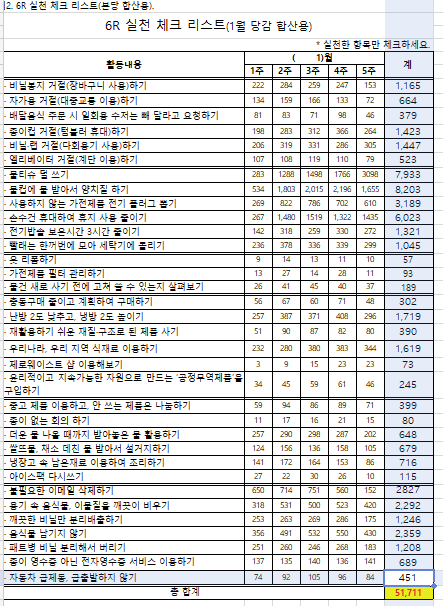 1월 6R 실천 체크 리스트(당감).png