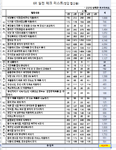 6R 실천 체크 리스트(본당 합산용).(2월).png