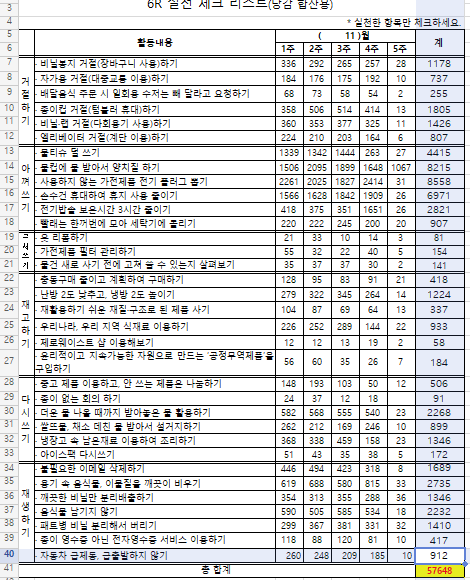 당감 11월 체크리스트.png