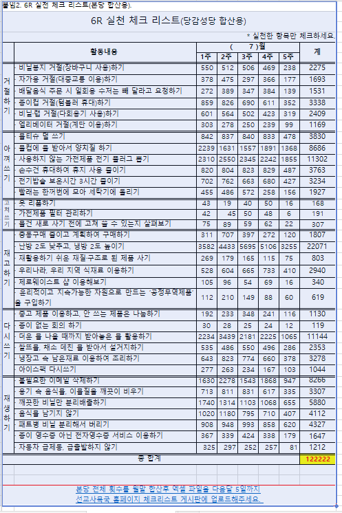 당감성당6R실천 체크 리스트(2024년7월분).png