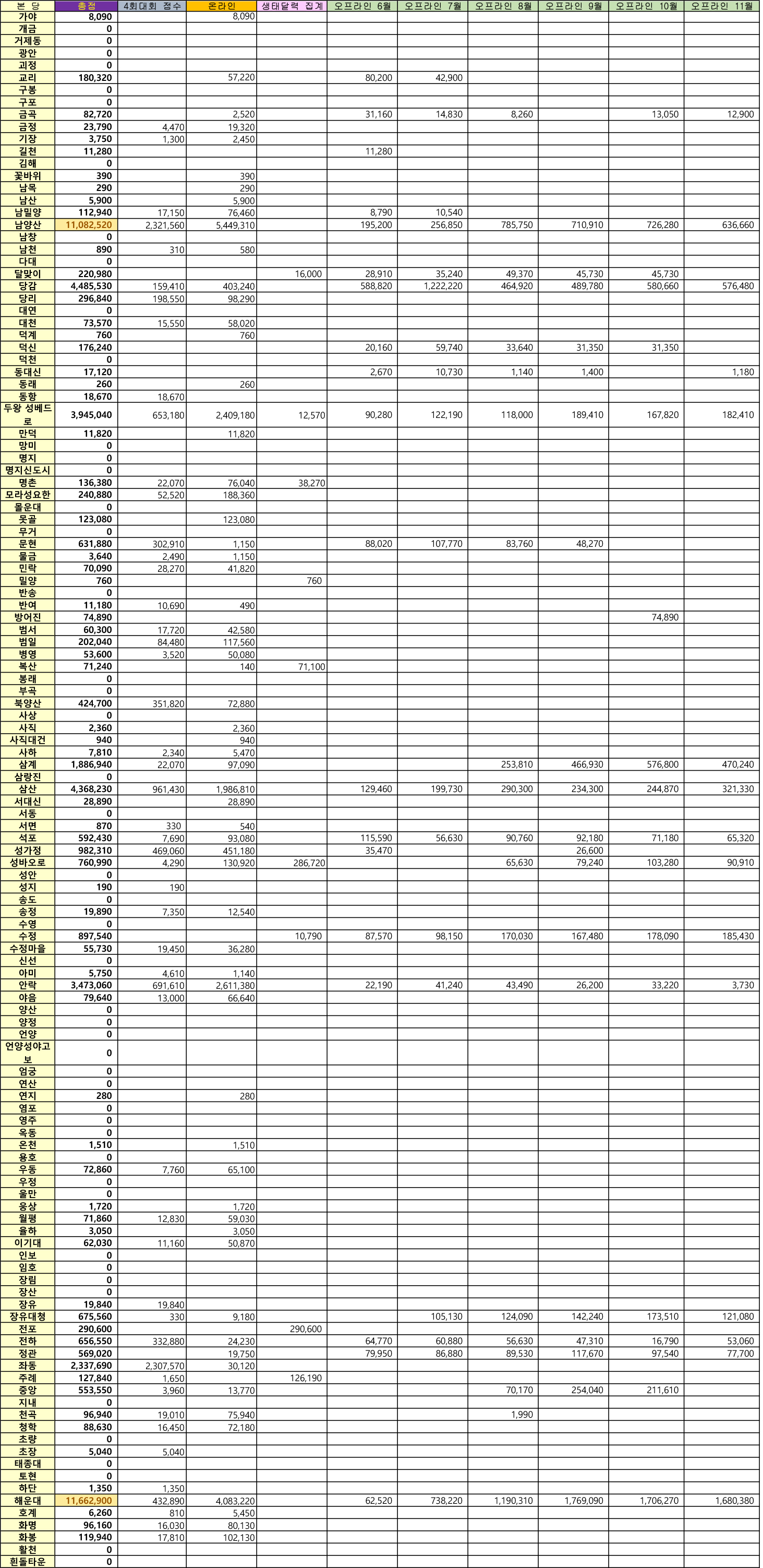 총계표.jpg