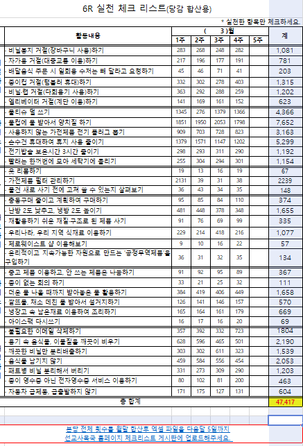 3월 실천체크리스트.png