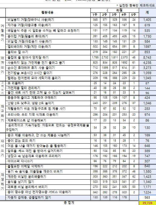 8월 실천 체크리스트.png
