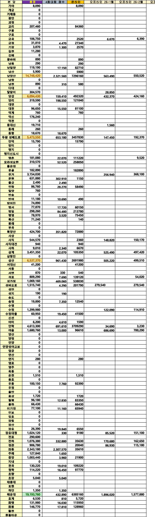 탄소단식 어워즈 전체현황 (250307.jpg